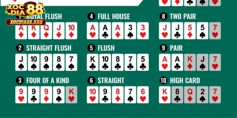 Thứ tự hand bài cần biết khi chơi Poker online